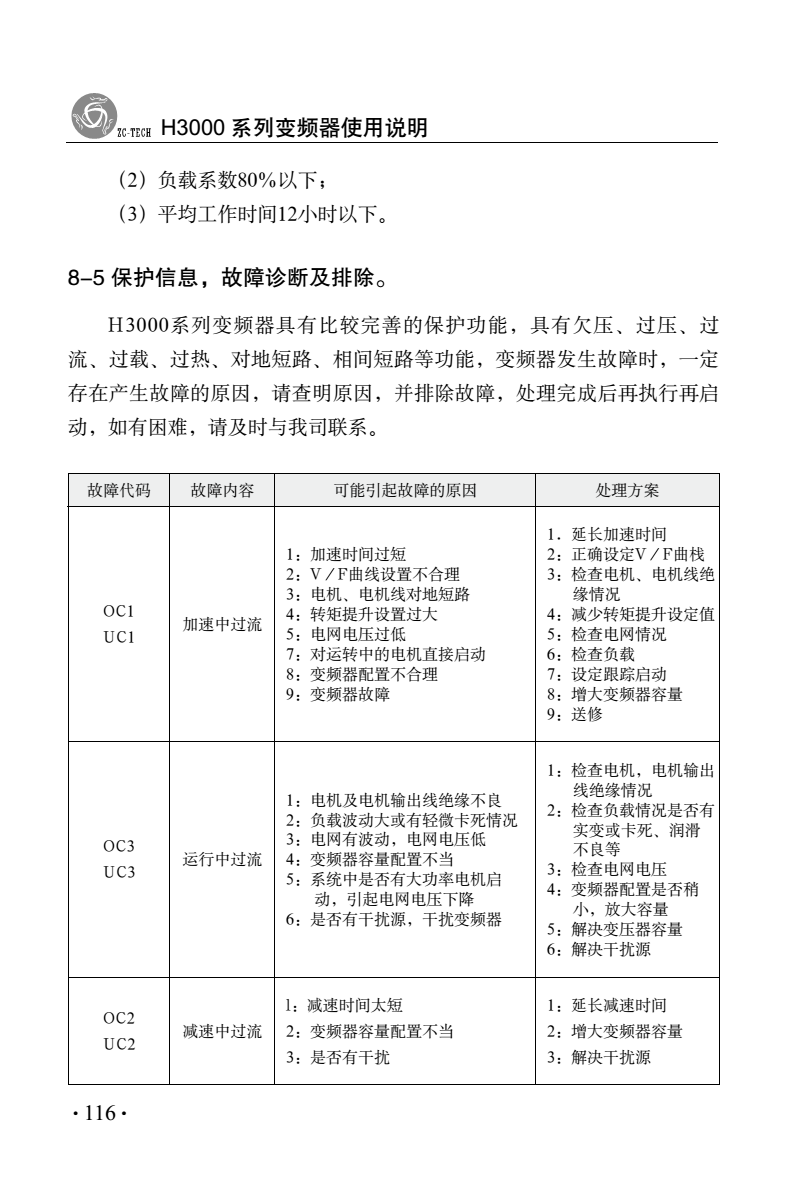 上海众辰h3000变频器说明书