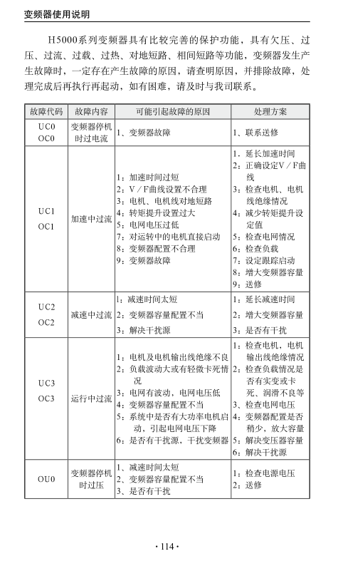 上海众辰h5000变频器说明书