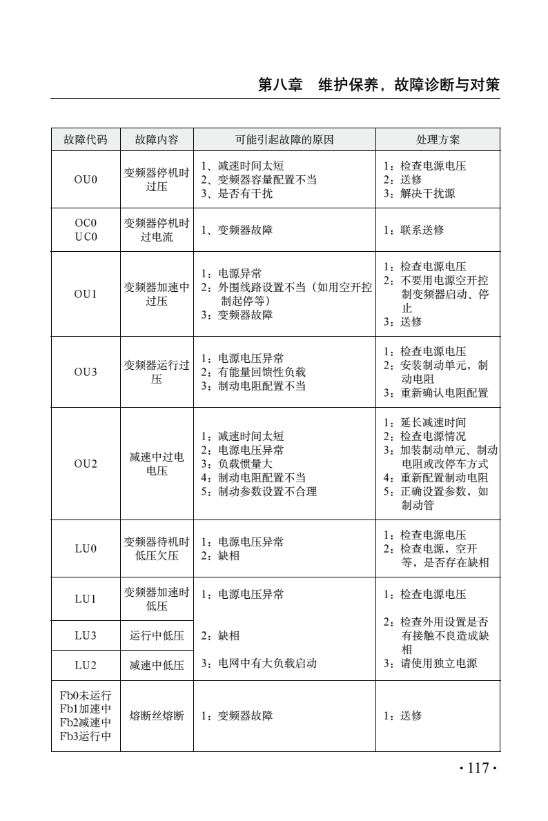 上海众辰h3000变频器说明书