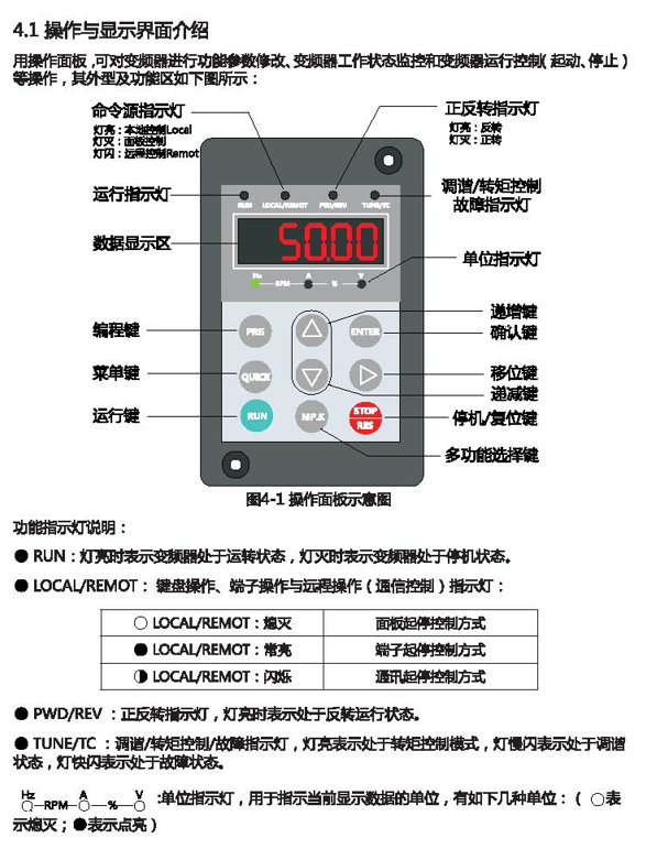 匯康變頻器恆壓供水調試